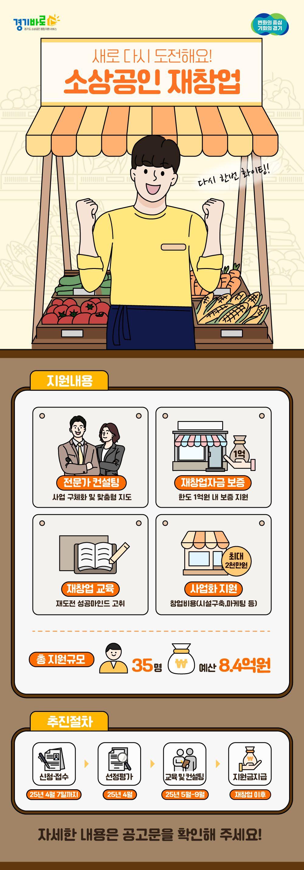 2025년 경기도 소상공인 재창업지원-1