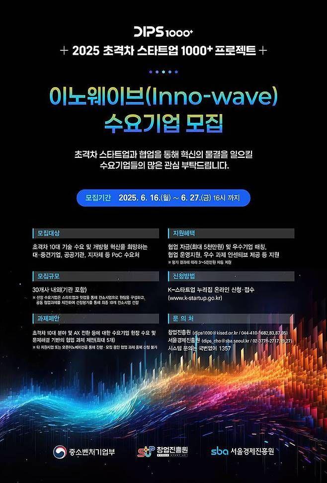 초격차 스타트업 1000+ 프로젝트 이노웨이브(Inno-Wave) 수요기업 모집 공고