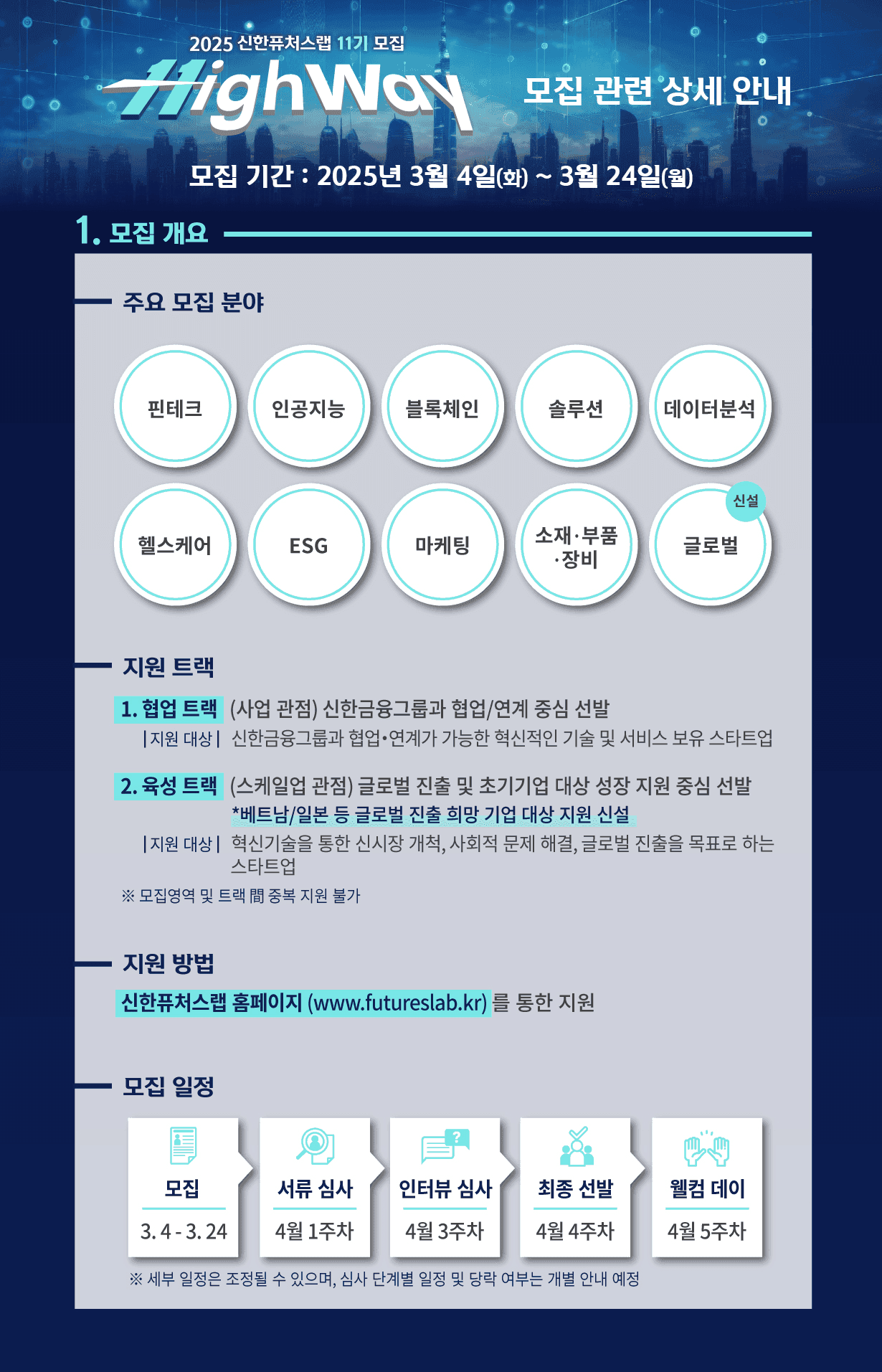 2025 신한퓨처스랩 11기 정기모집
