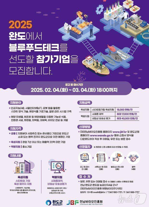 청년 블루푸드 창업패키지 지원사업