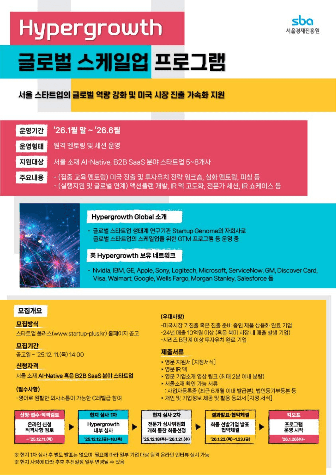 美 Hypergrowth 글로벌 스케일업 프로그램 참가기업 모집