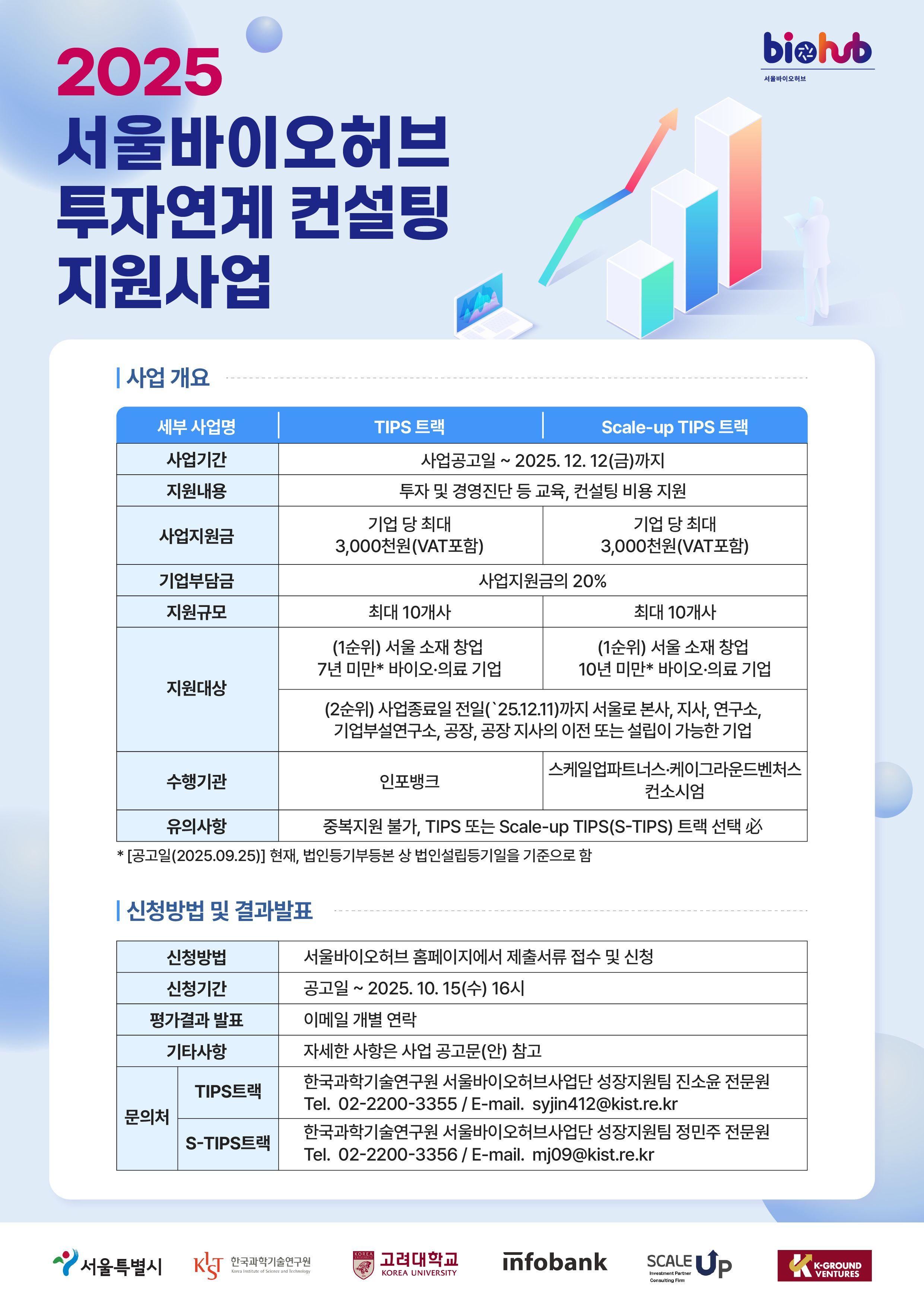 2025년 서울바이오허브 투자연계 컨설팅 지원사업(TIPS/S-TIPS트랙) 참여기업 모집(~10.15 16시)