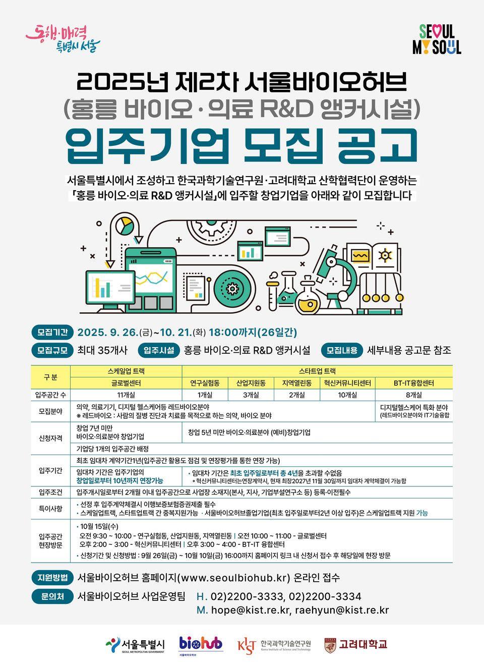 2025년 제2차 서울바이오허브(홍릉 바이오·의료 R&D 앵커시설) 입주기업 모집 공고