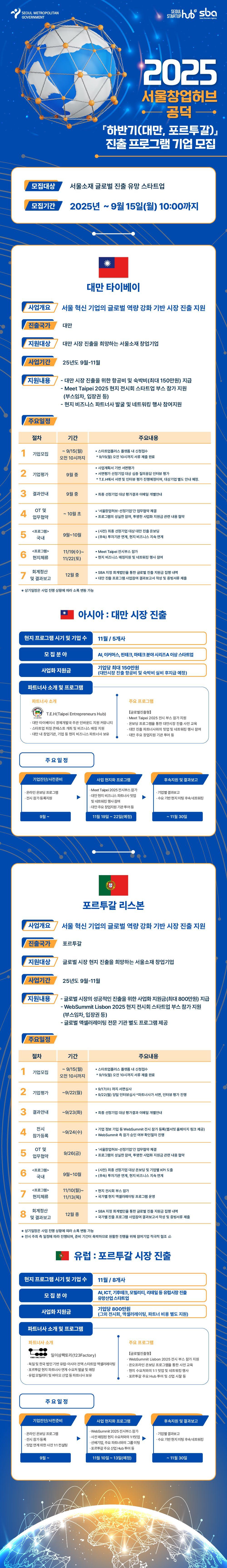 2025 서울창업허브 공덕 대만, 포르투갈 진출 프로그램 참가기업 모집